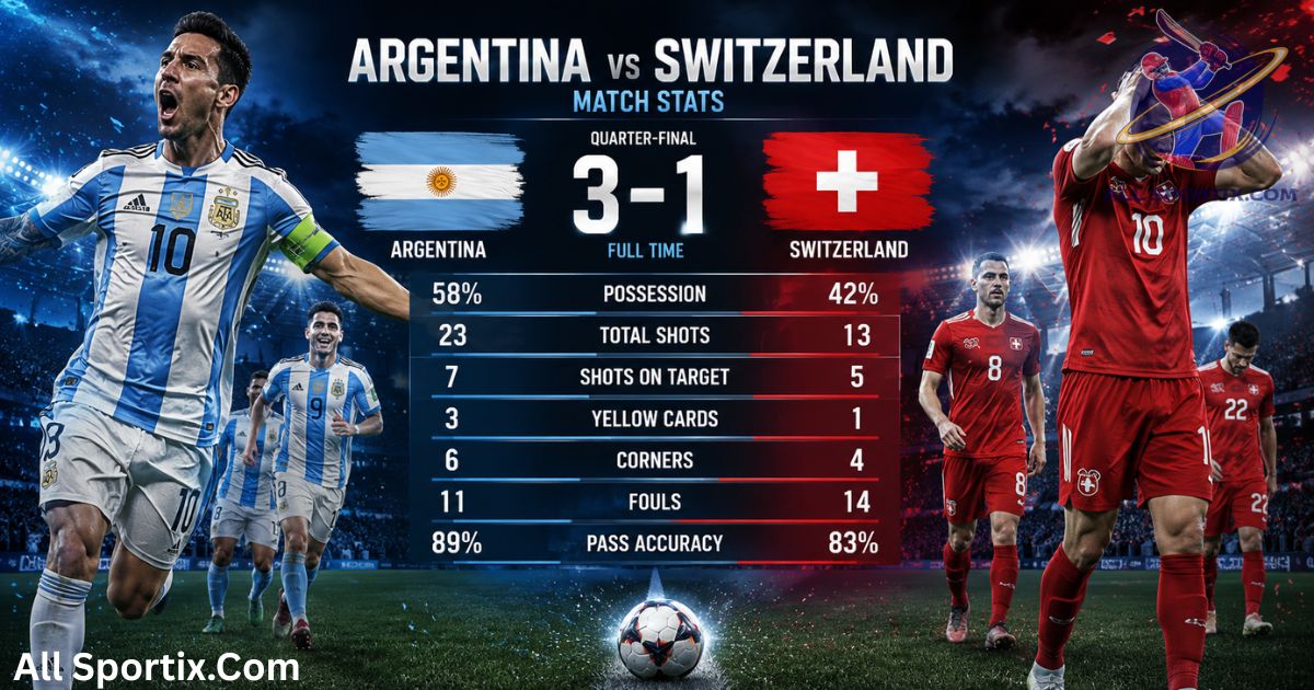 Argentina vs Switzerland Match Stats: Full Quarter-Final Statistics, Possession, Shots & xG