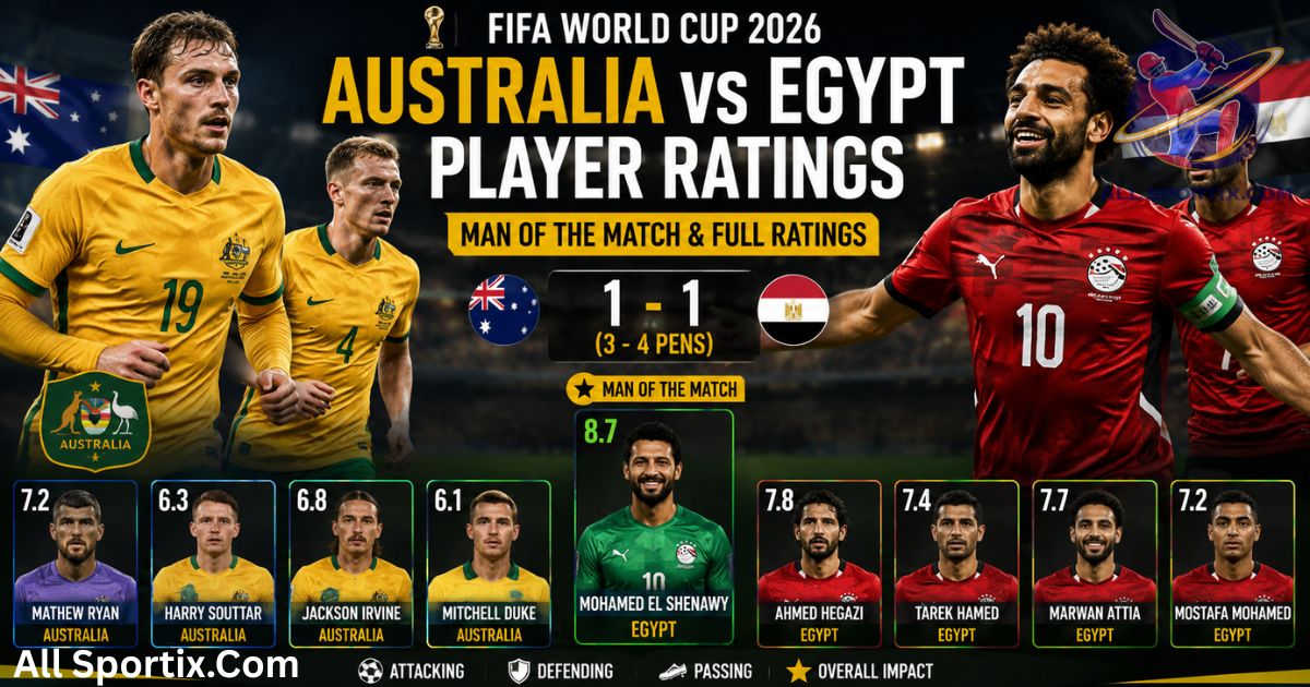 Australia vs Egypt Player Ratings: Man of the Match and Full FIFA World Cup 2026 Ratings