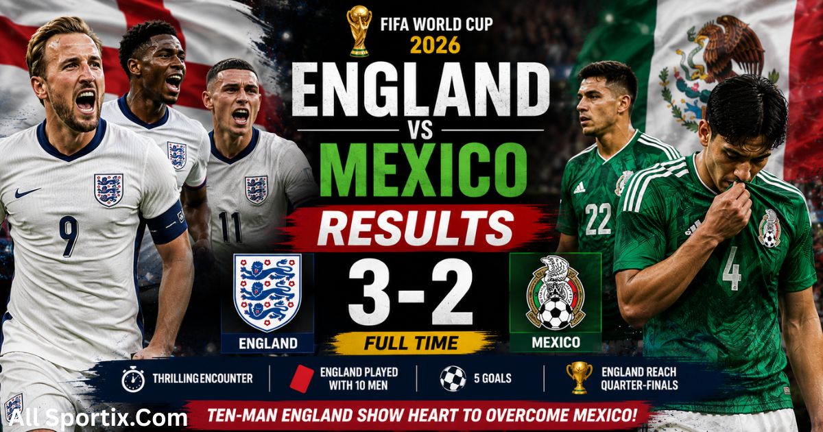 England vs Mexico Results: Ten-Man England Beat Mexico 3-2 to Reach FIFA World Cup 2026 Quarter-Finals